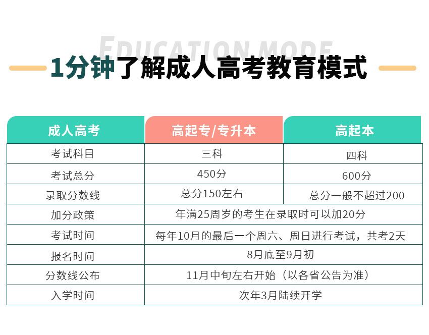 教育与应用数学(图2)